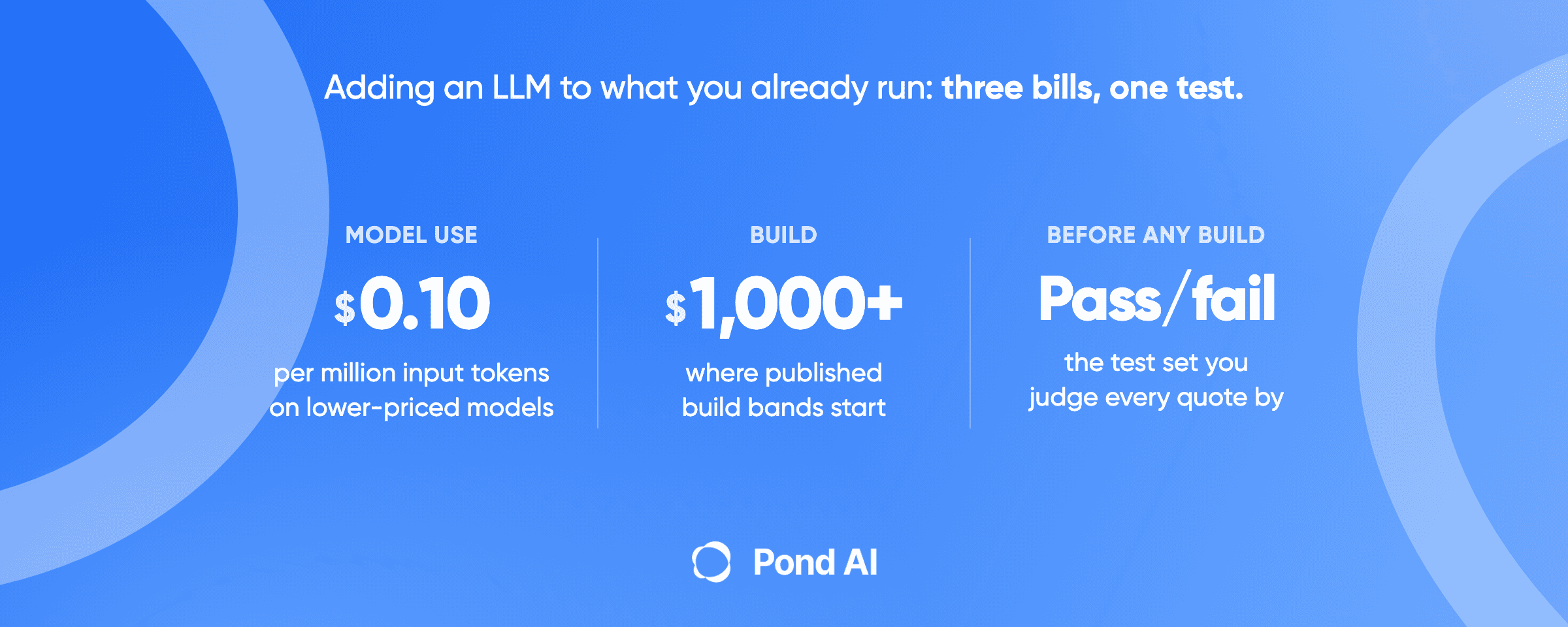 Adding an LLM to a product you already run: model use from $0.10 per million input tokens on lower-priced models, published build bands from $1,000, and a pass/fail test set written before any build