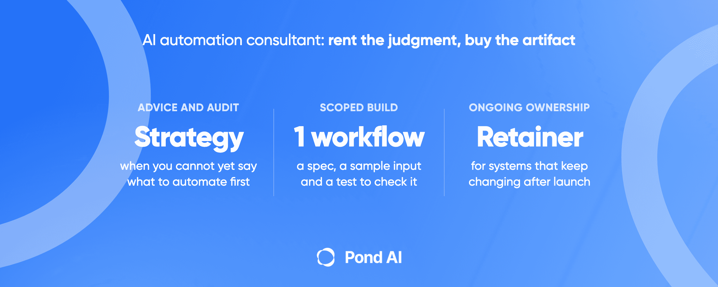 Blue Pond graphic headlined AI automation consultant: rent the judgment, buy the artifact. Three columns: advice and audit, strategy when you cannot yet say what to automate first; scoped build, one workflow with a spec, a sample input and a test to check it; ongoing ownership, a retainer for systems that keep changing after launch.